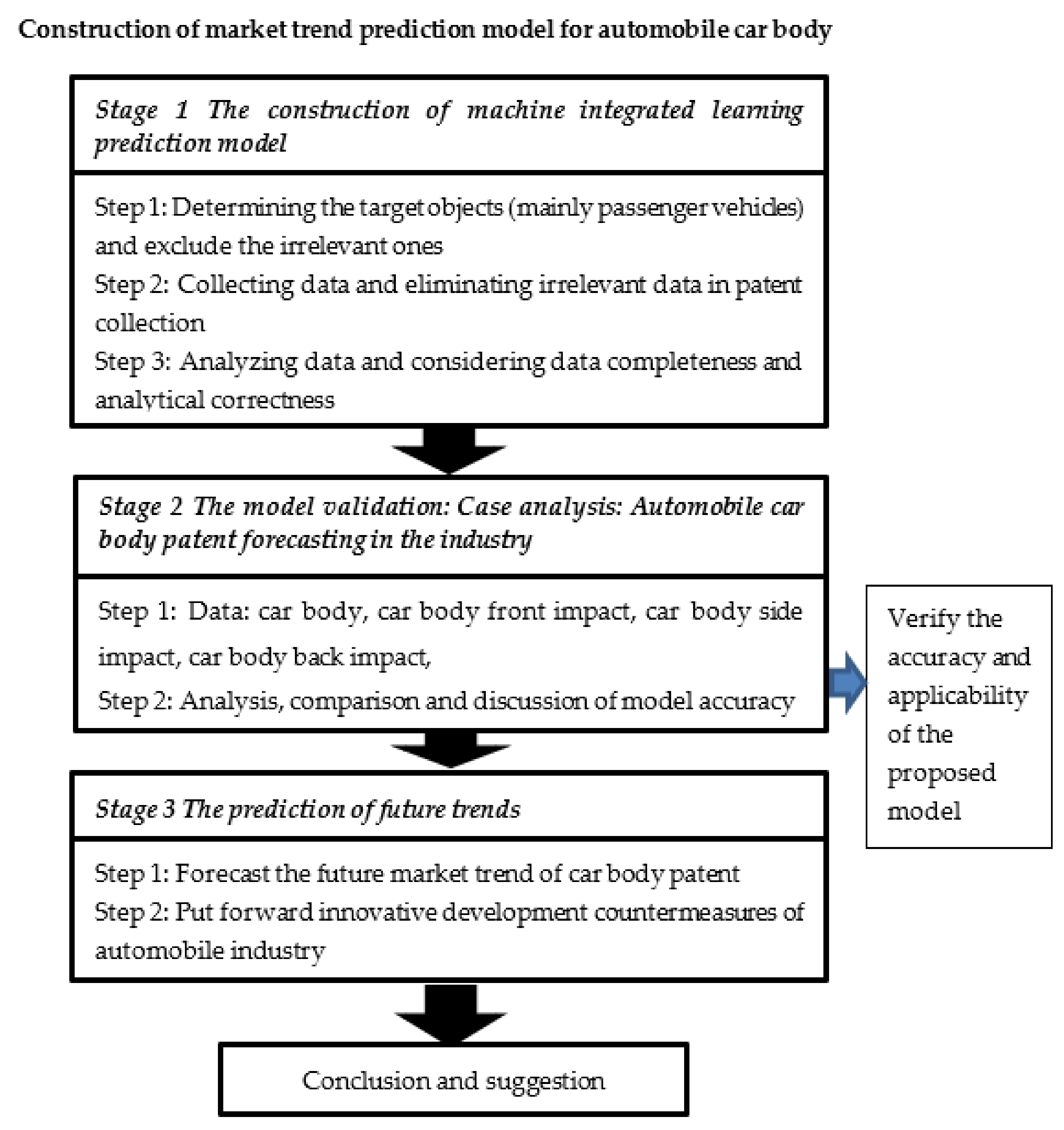Axioms 11 00253 g001