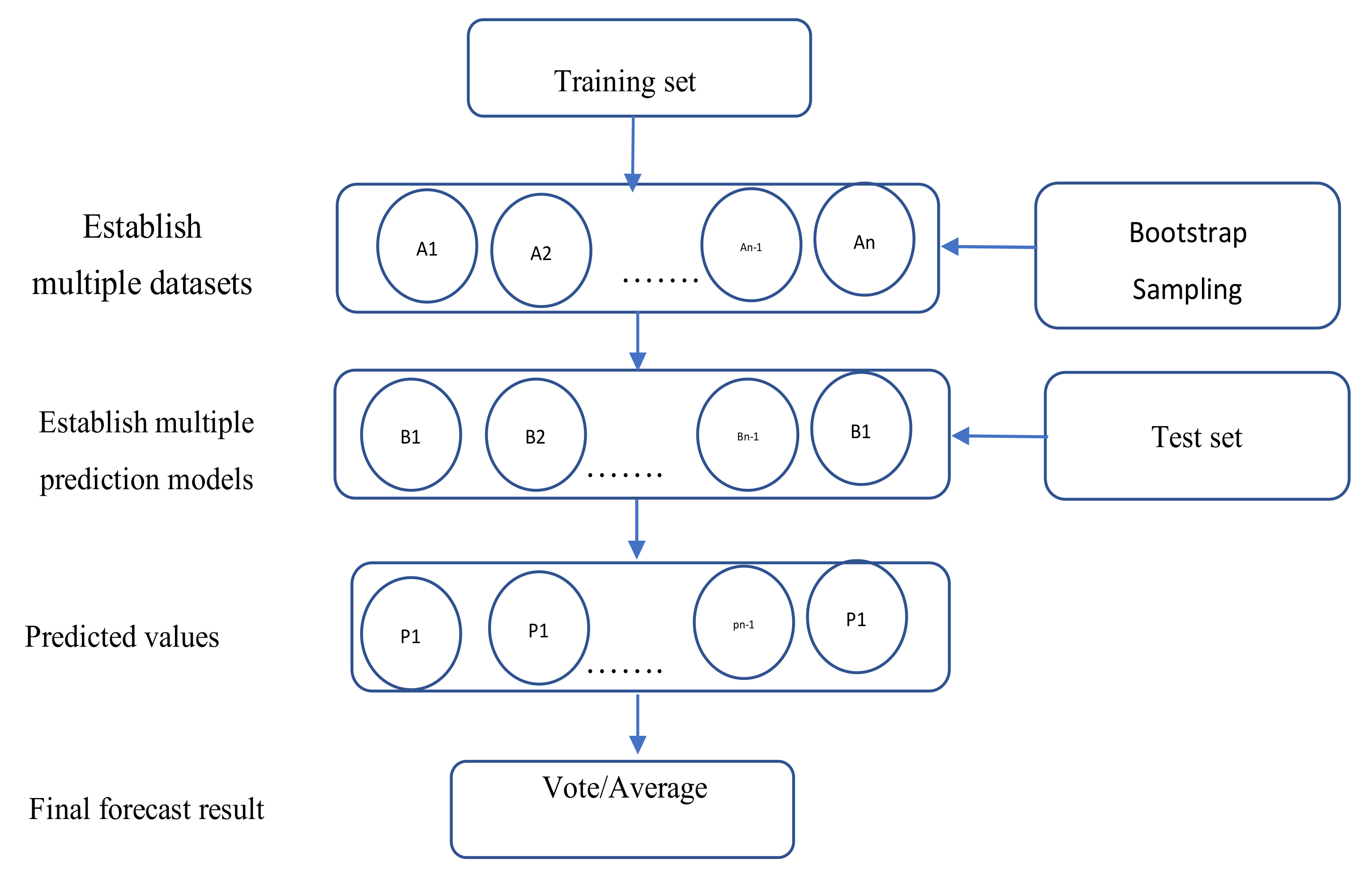 Axioms 11 00253 g002