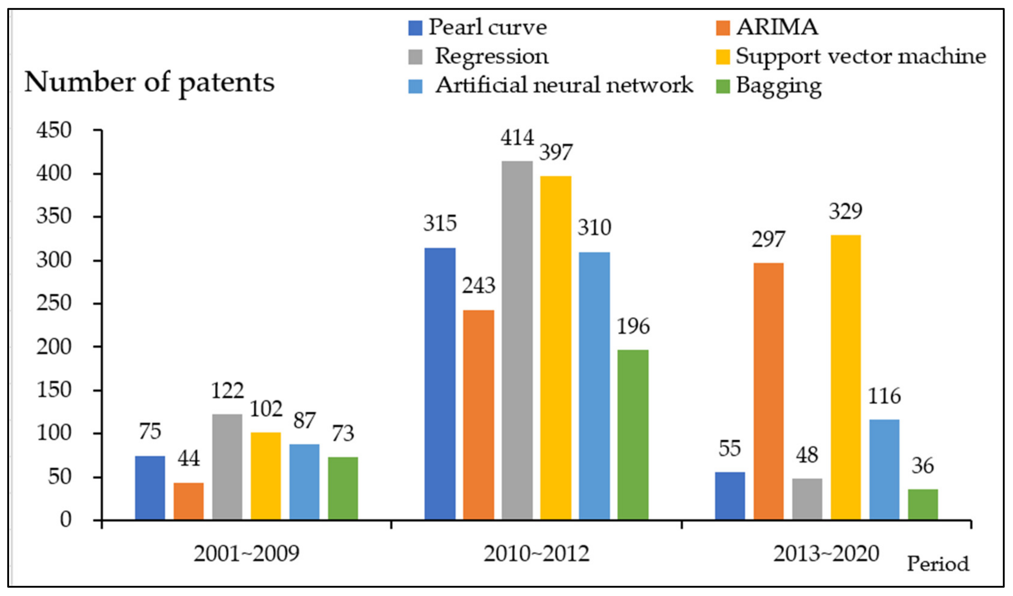 Axioms 11 00253 g005