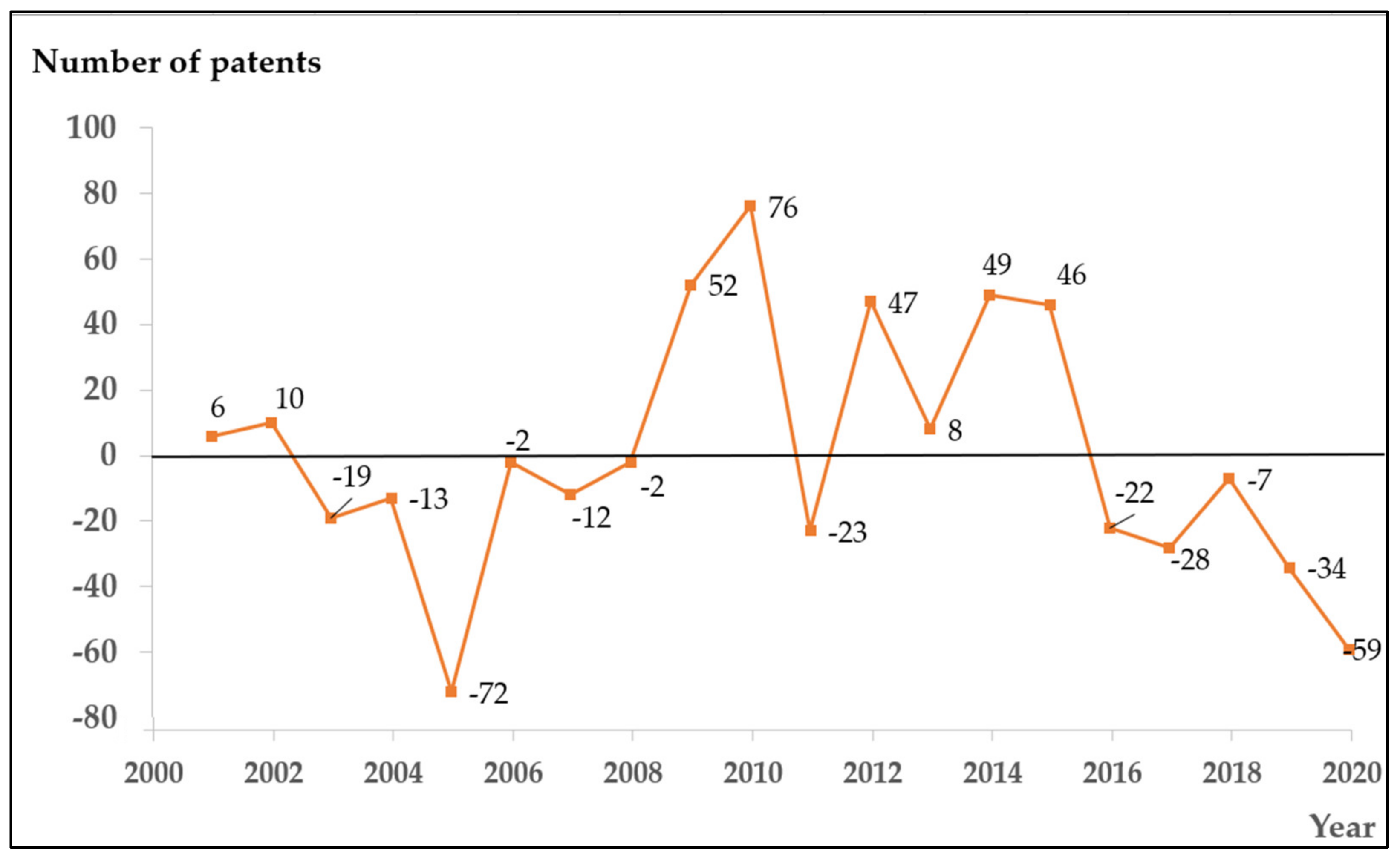 Axioms 11 00253 g008