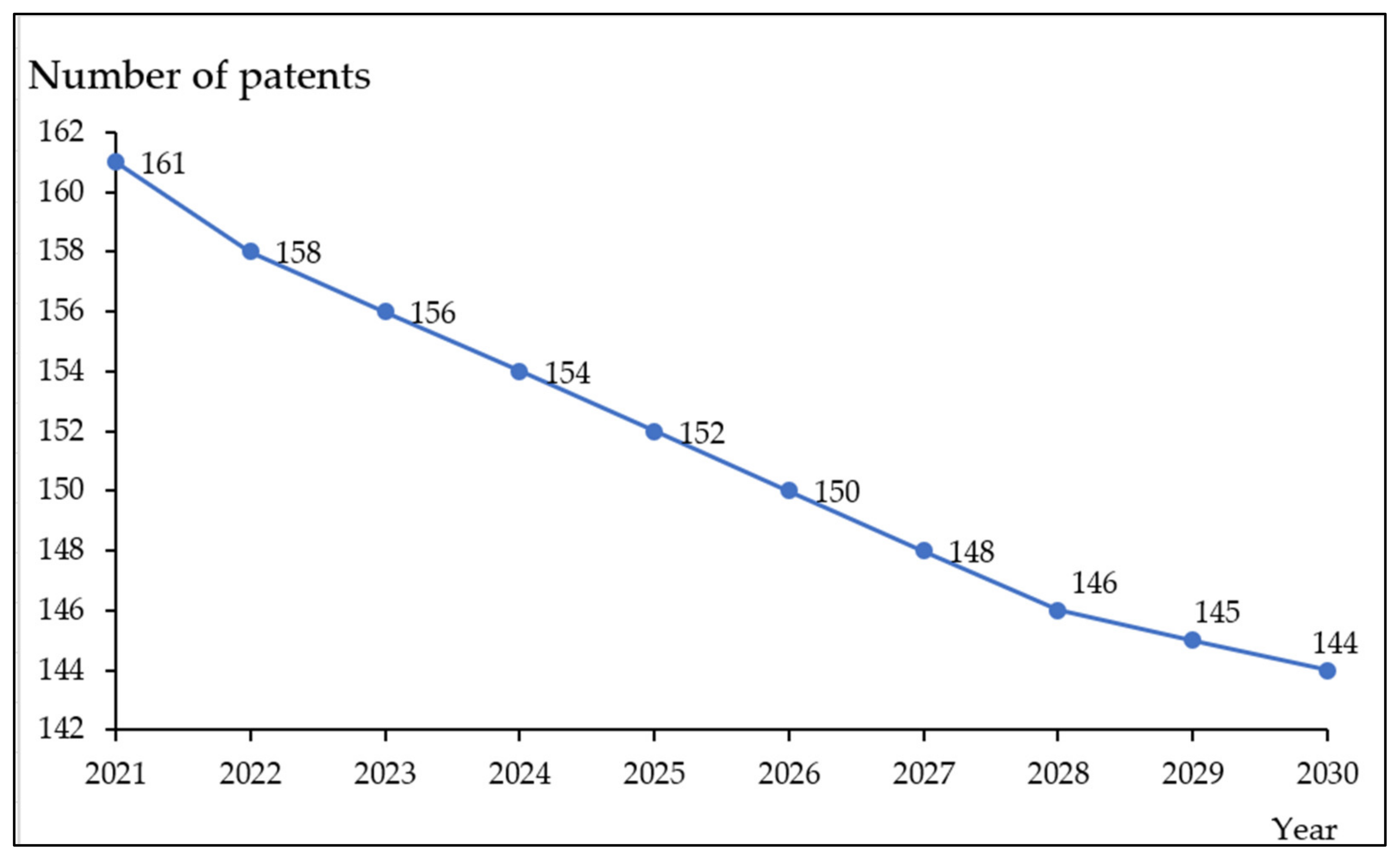 Axioms 11 00253 g009