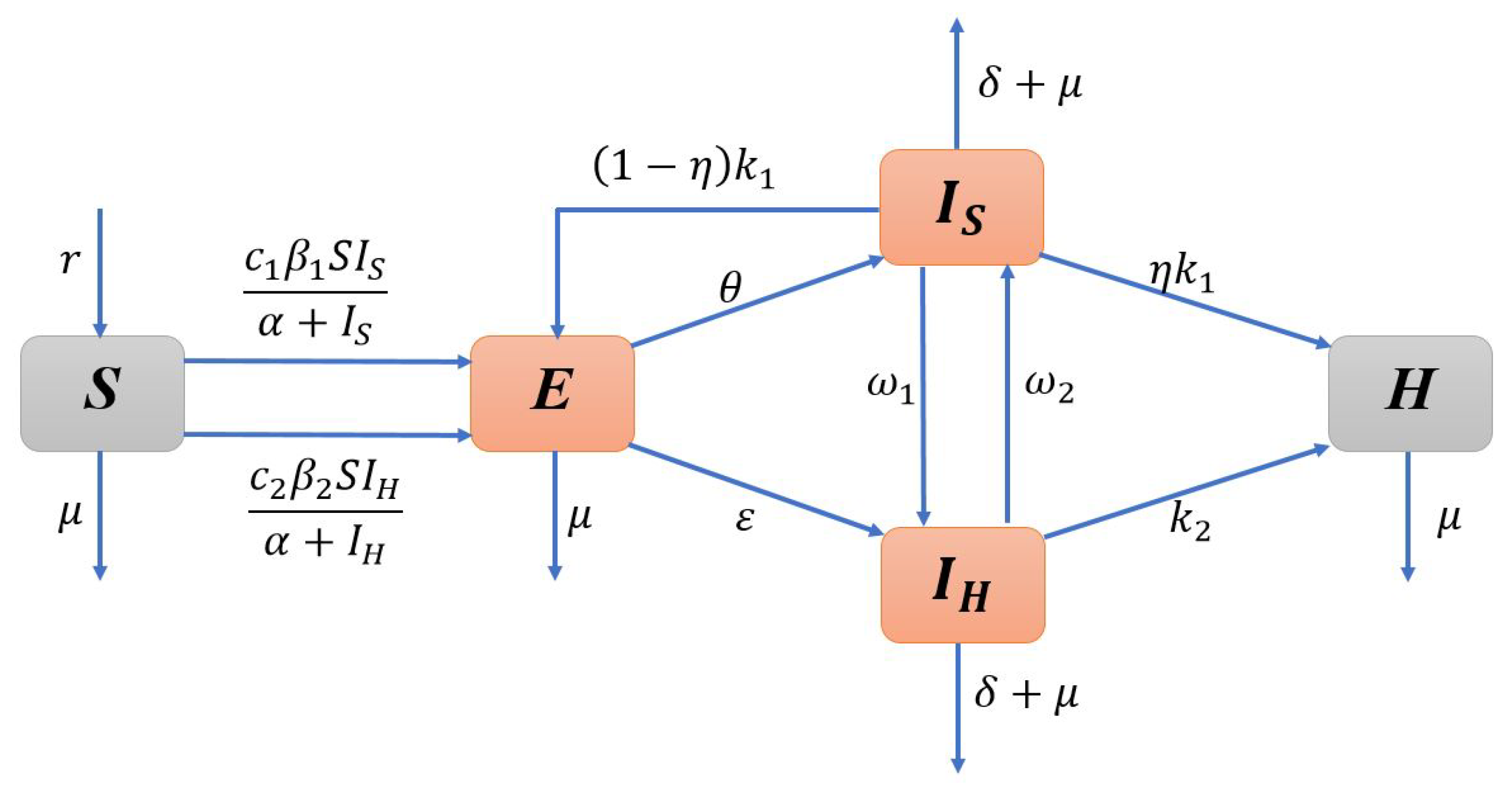 Axioms 11 00256 g001