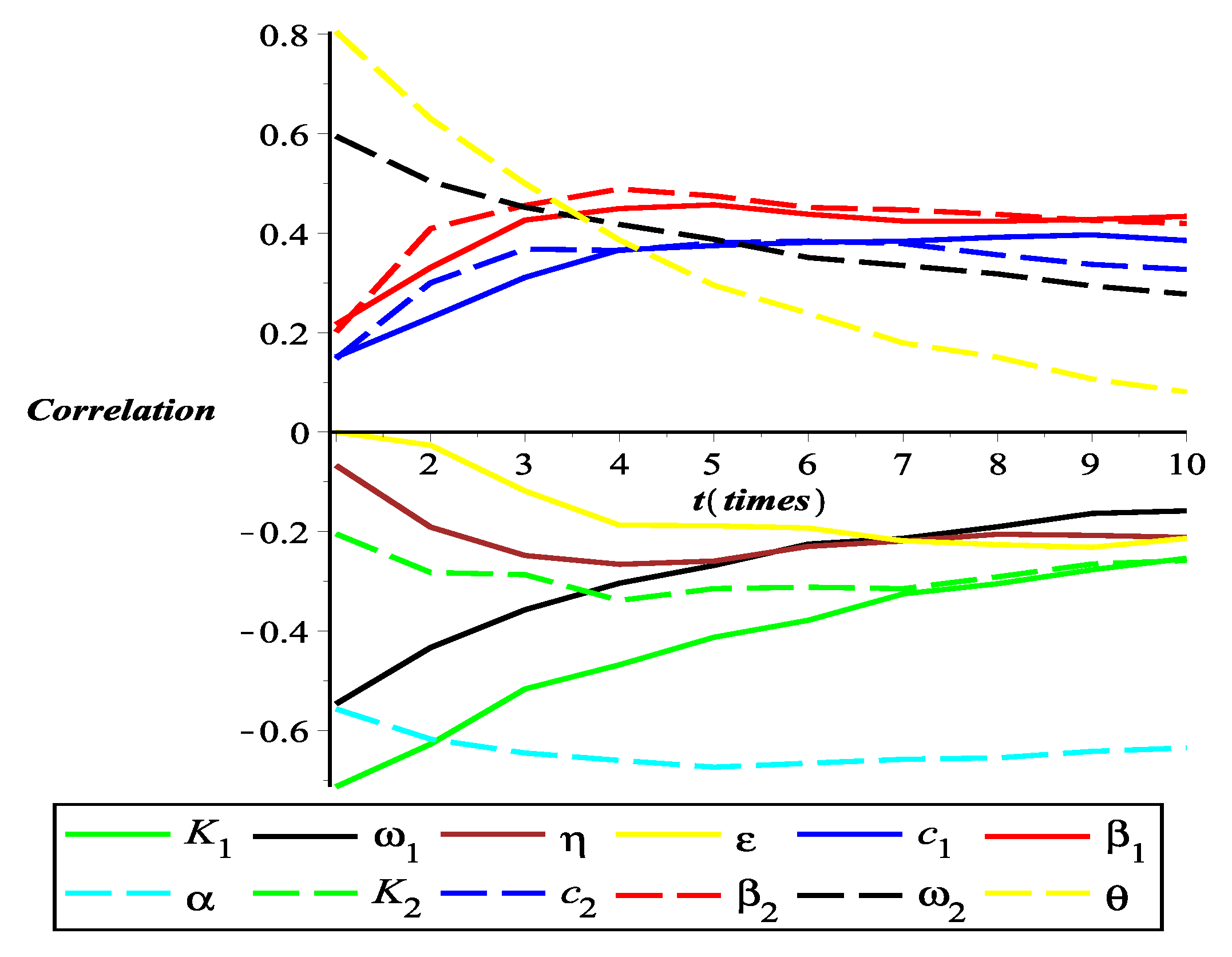 Axioms 11 00256 g007