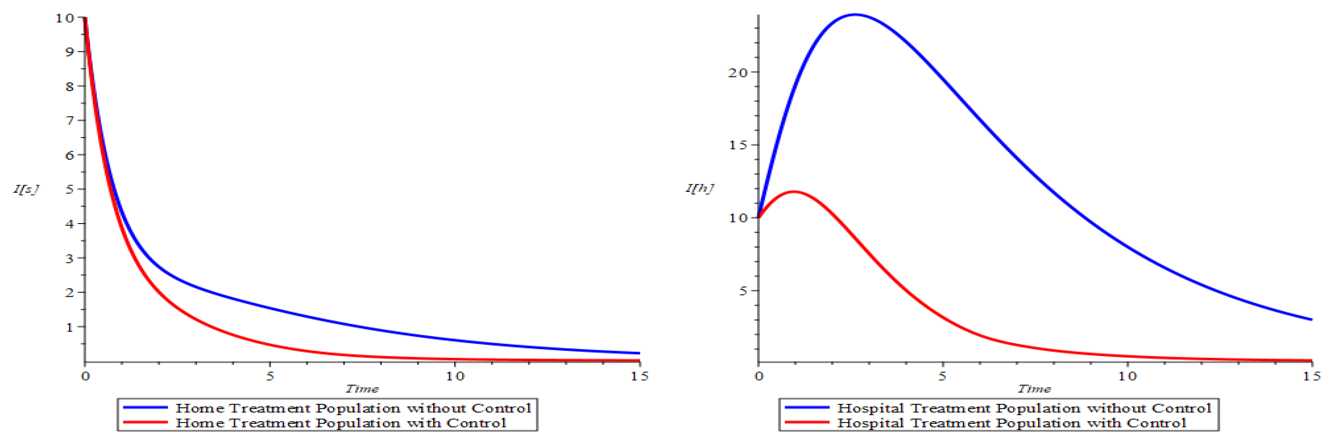 Axioms 11 00256 g012