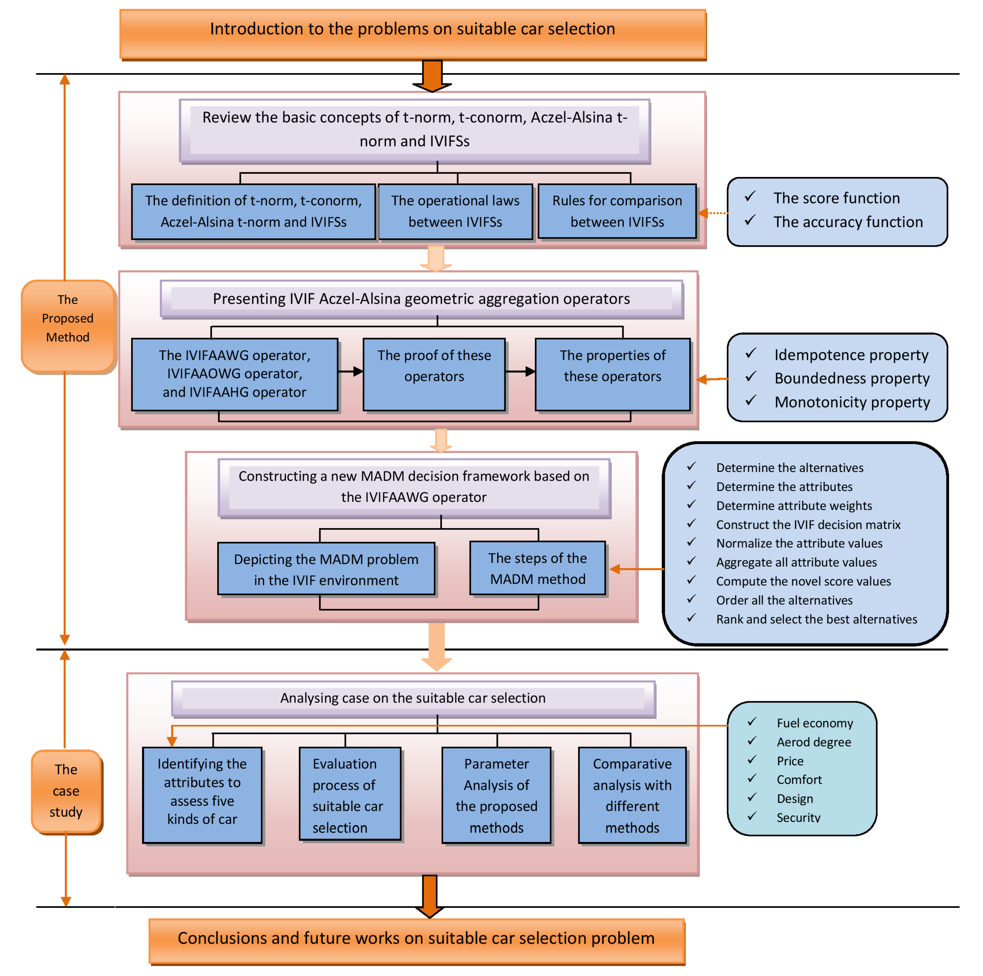 Axioms 11 00258 g001