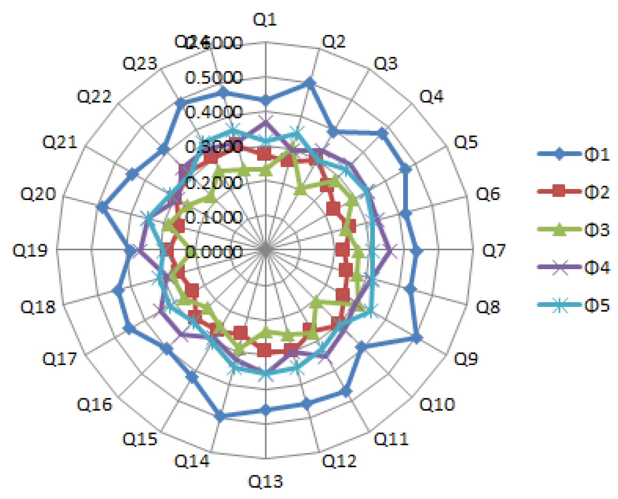 Axioms 11 00258 g003