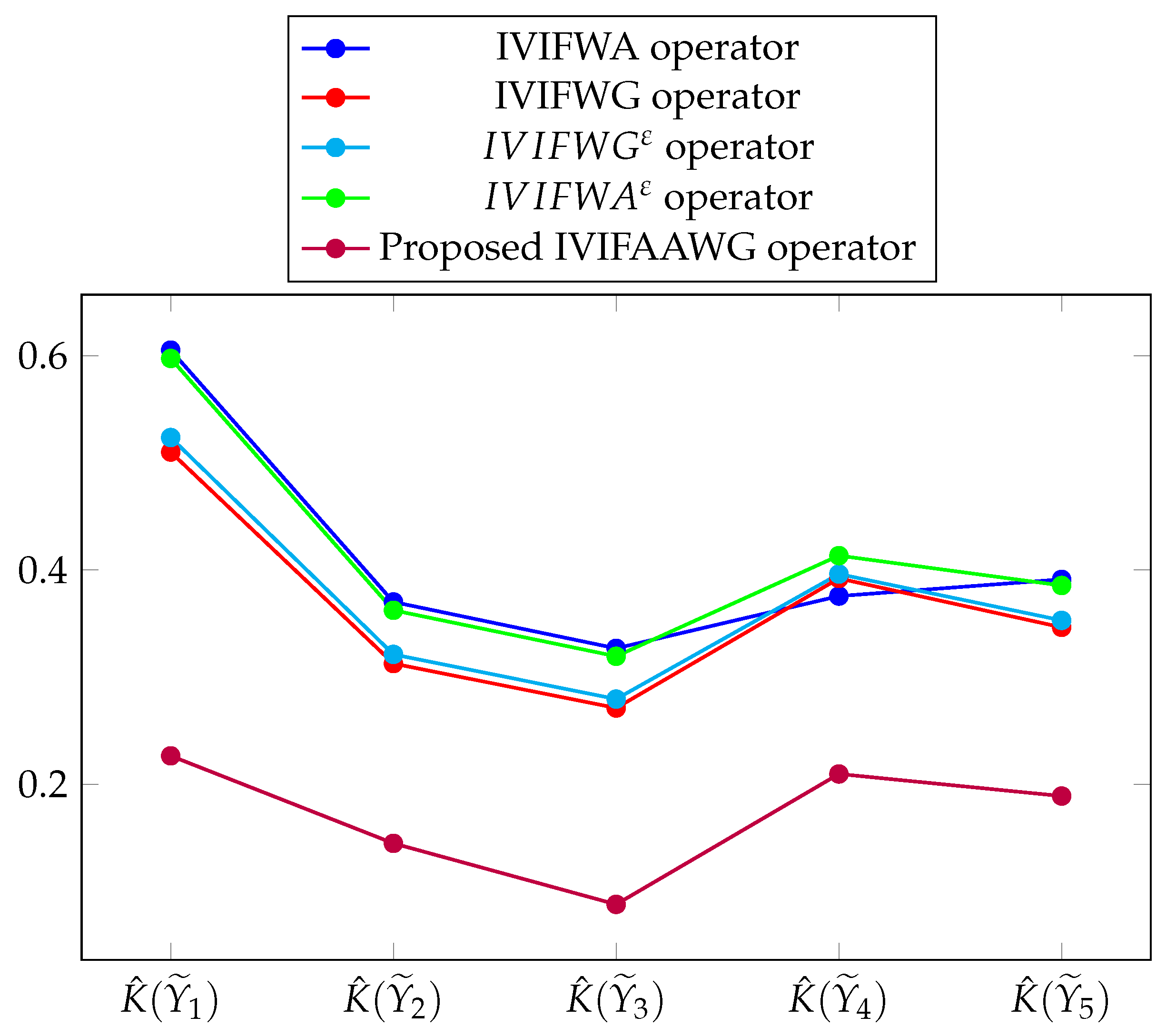 Axioms 11 00258 g004