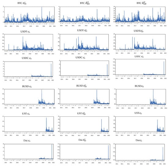 Axioms 11 00259 g001 550