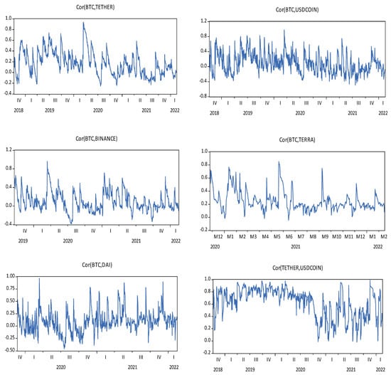 Axioms 11 00259 g002 550