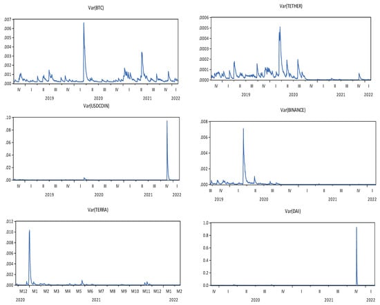 Axioms 11 00259 g003 550