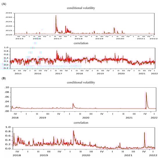 Axioms 11 00259 g004a 550