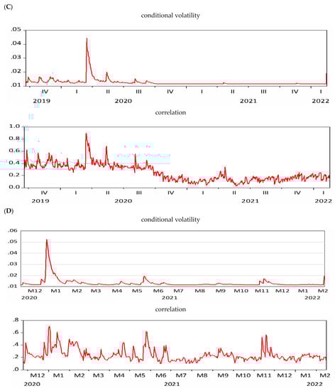 Axioms 11 00259 g004b 550