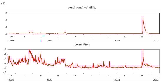 Axioms 11 00259 g004c 550