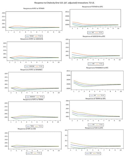 Axioms 11 00259 g005 550