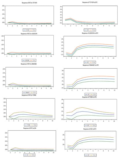 Axioms 11 00259 g006 550