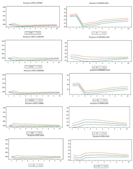 Axioms 11 00259 g007 550