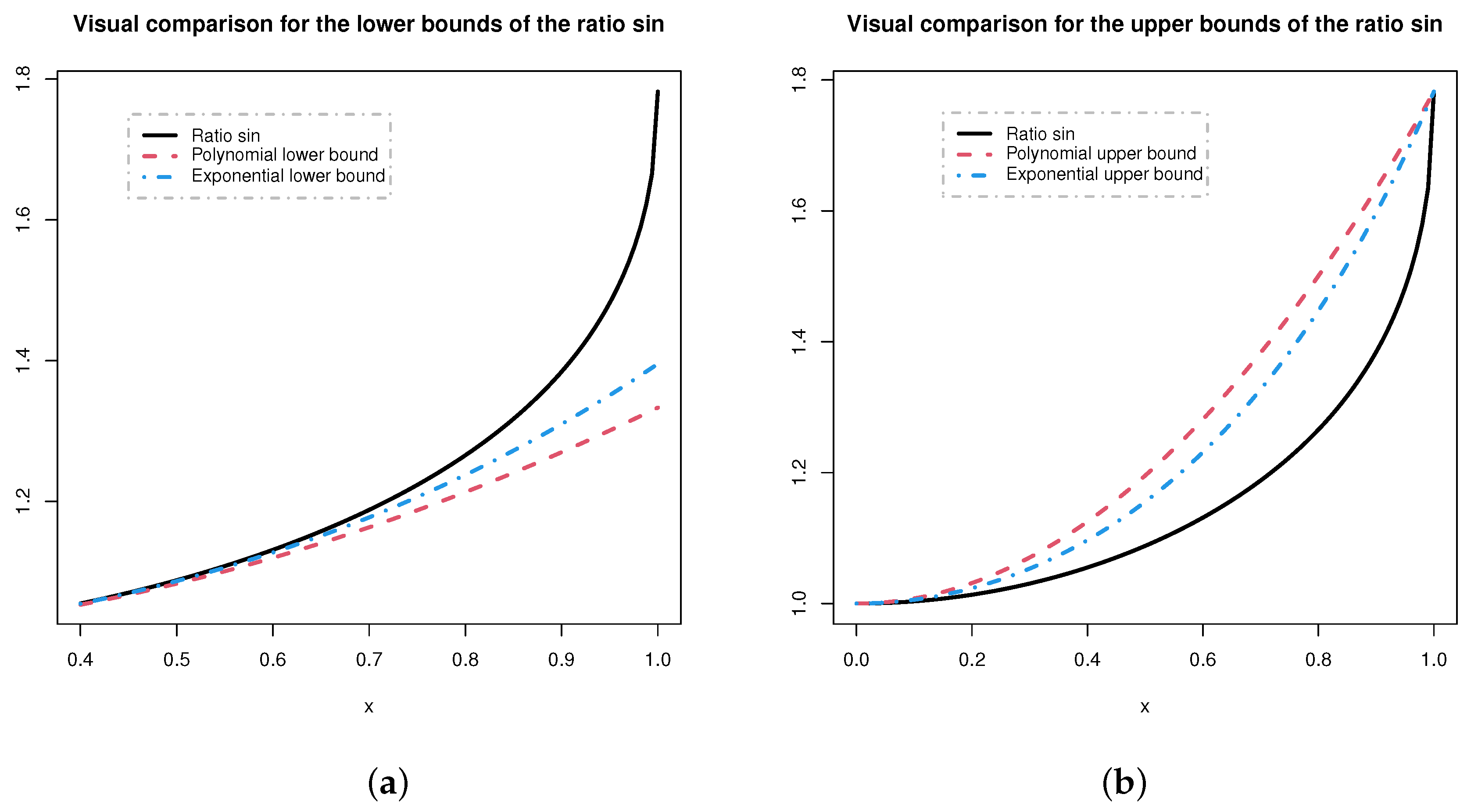 Axioms 11 00262 g001