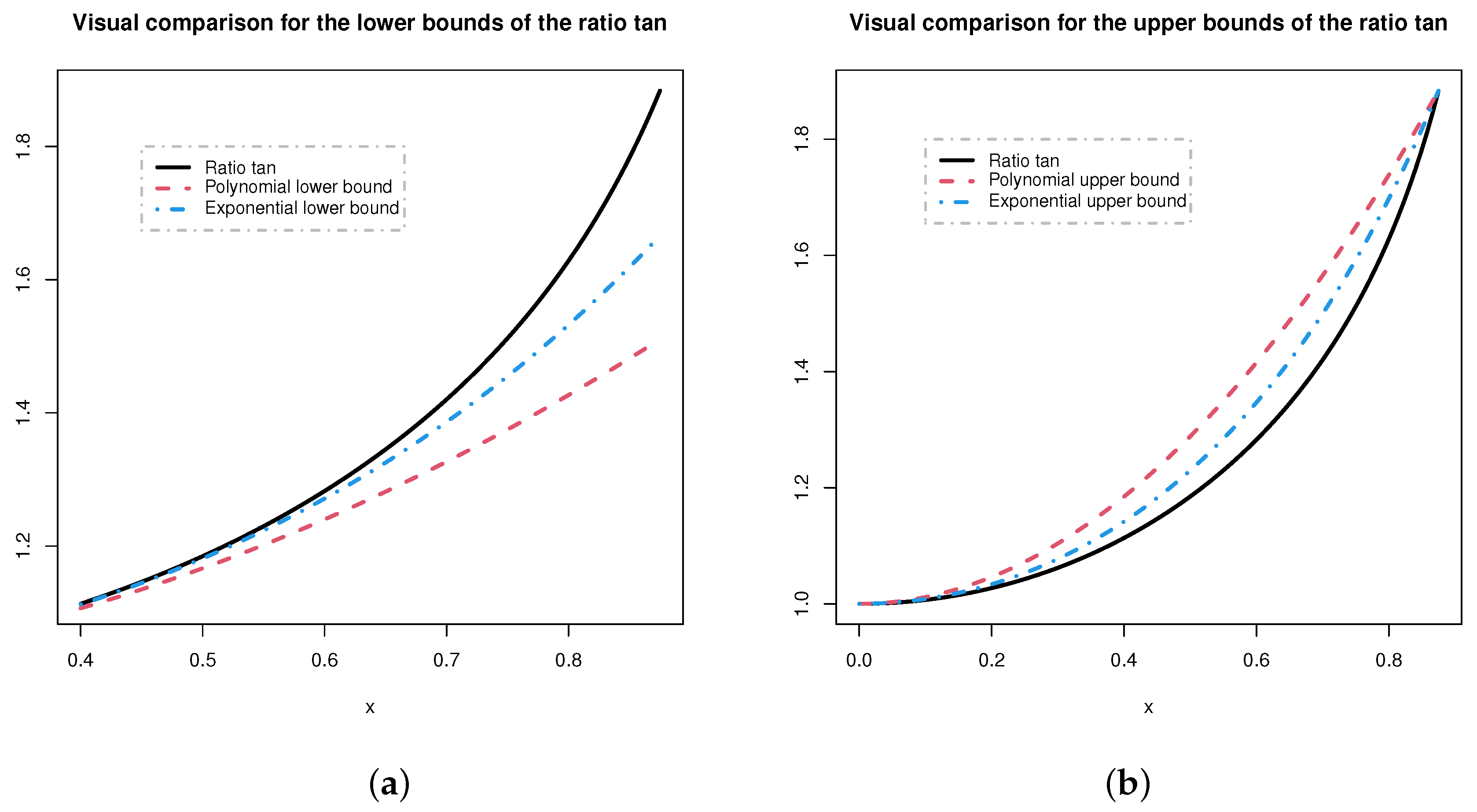 Axioms 11 00262 g002