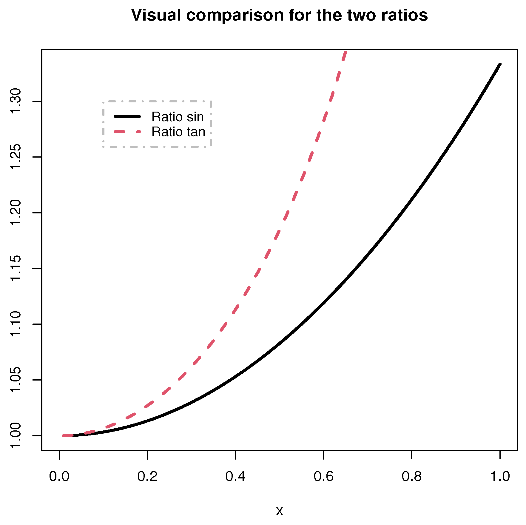 Axioms 11 00262 g003