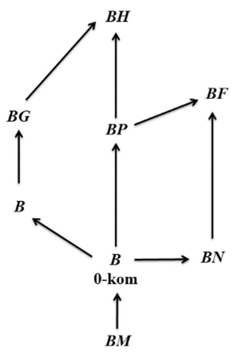 Axioms 11 00268 g001 Axioms 11 00268 g001
