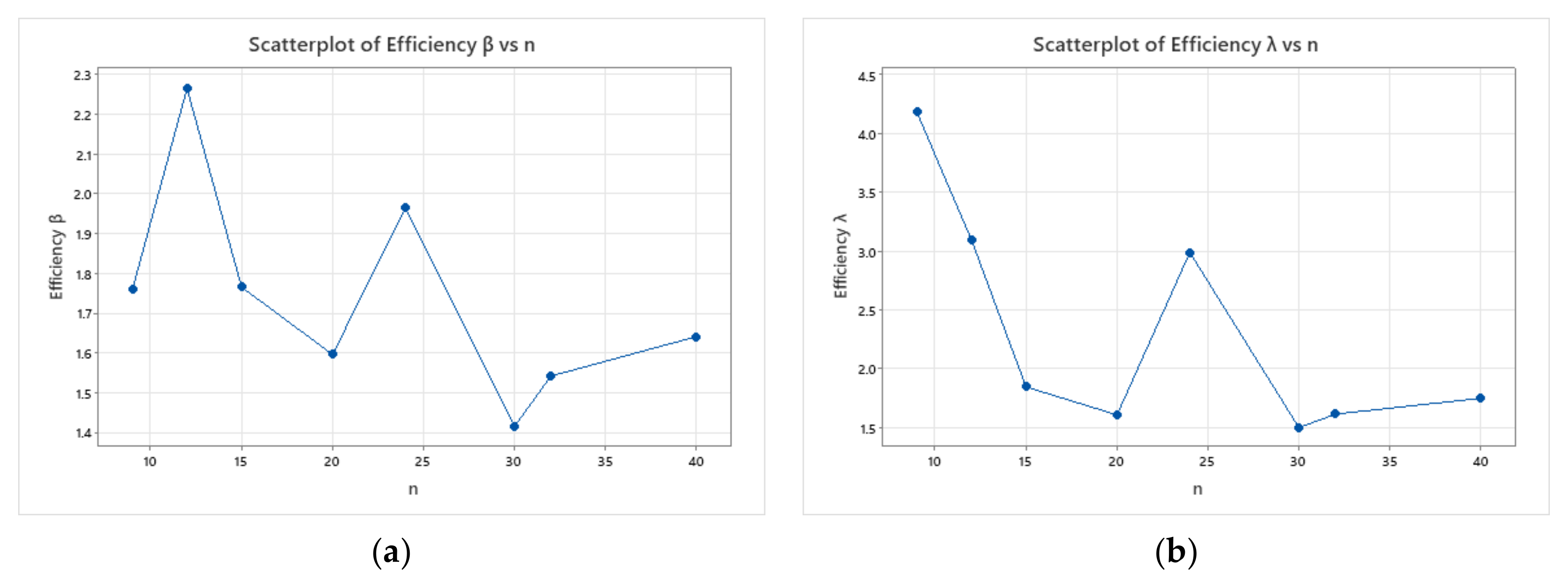 Axioms 11 00293 g002