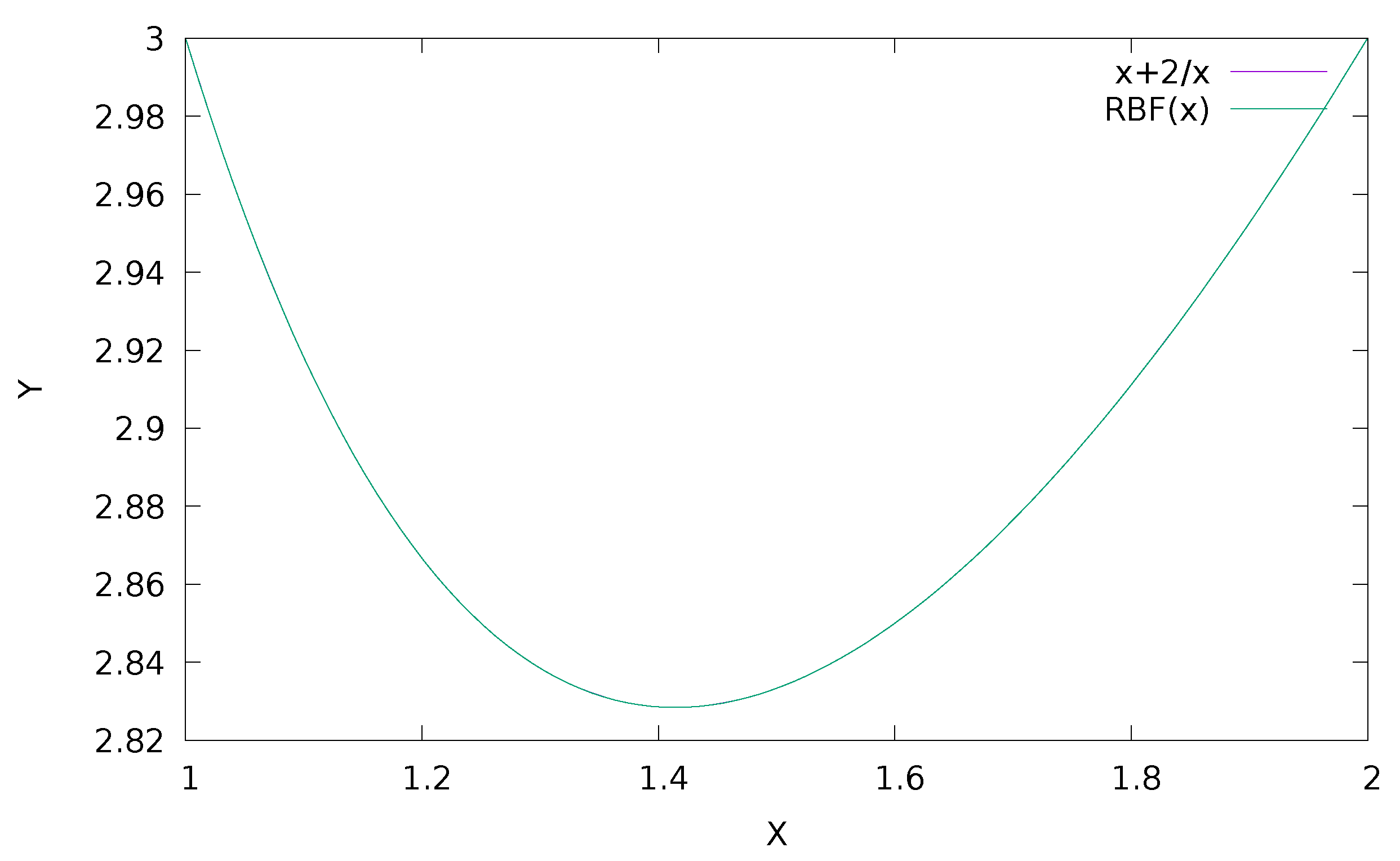 Axioms 11 00294 g007