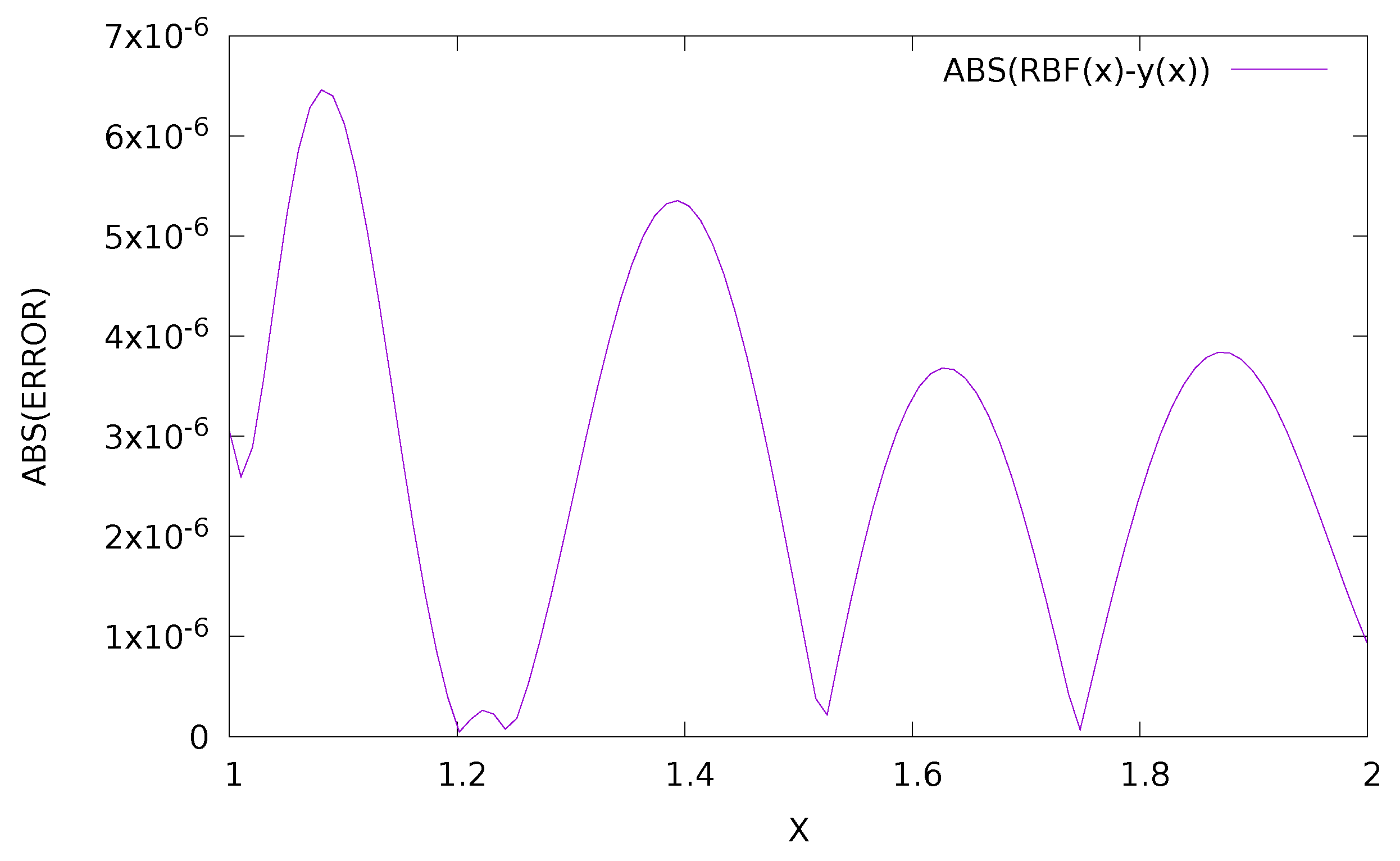 Axioms 11 00294 g008