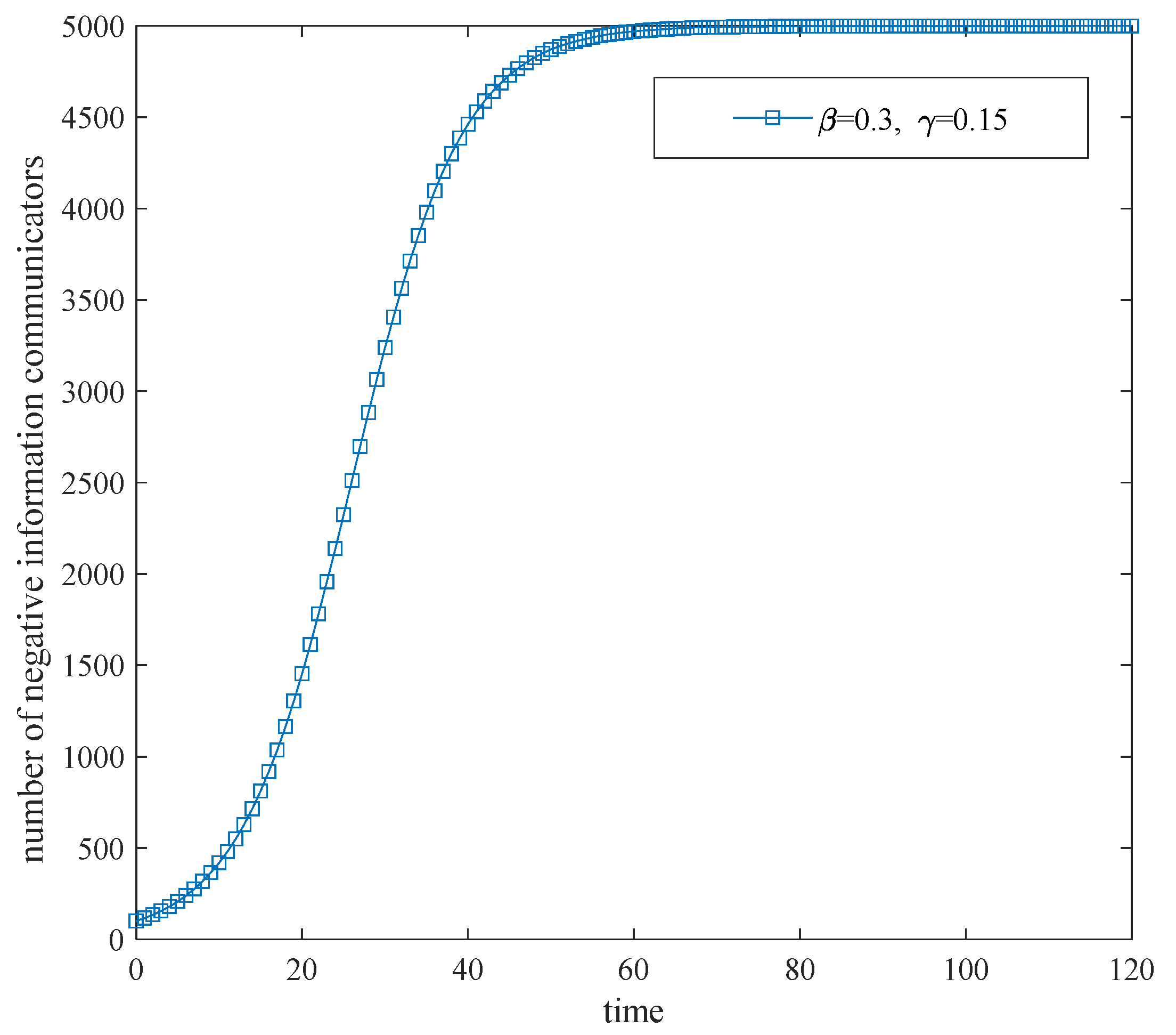 Axioms 11 00296 g003