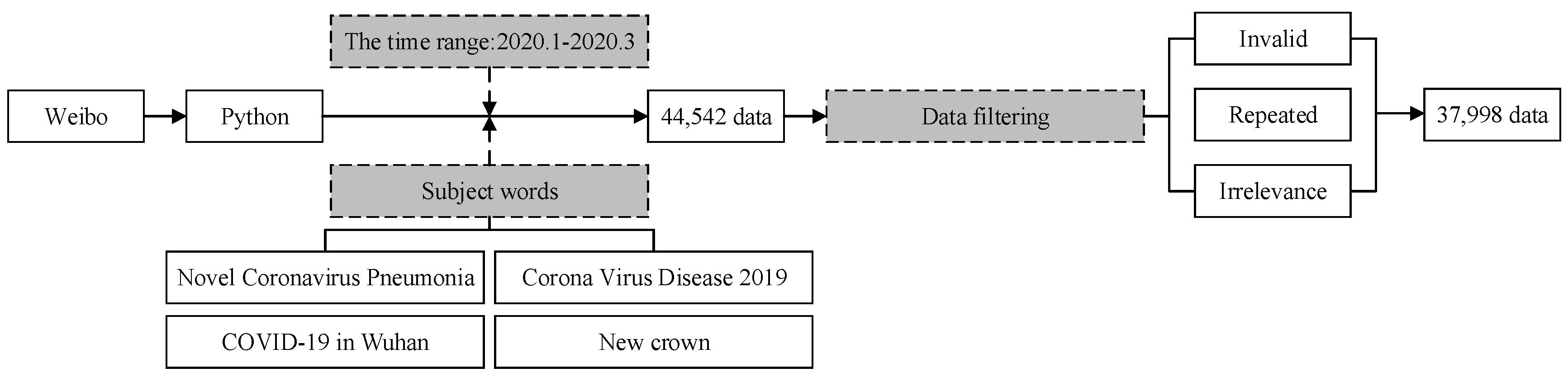 Axioms 11 00296 g007