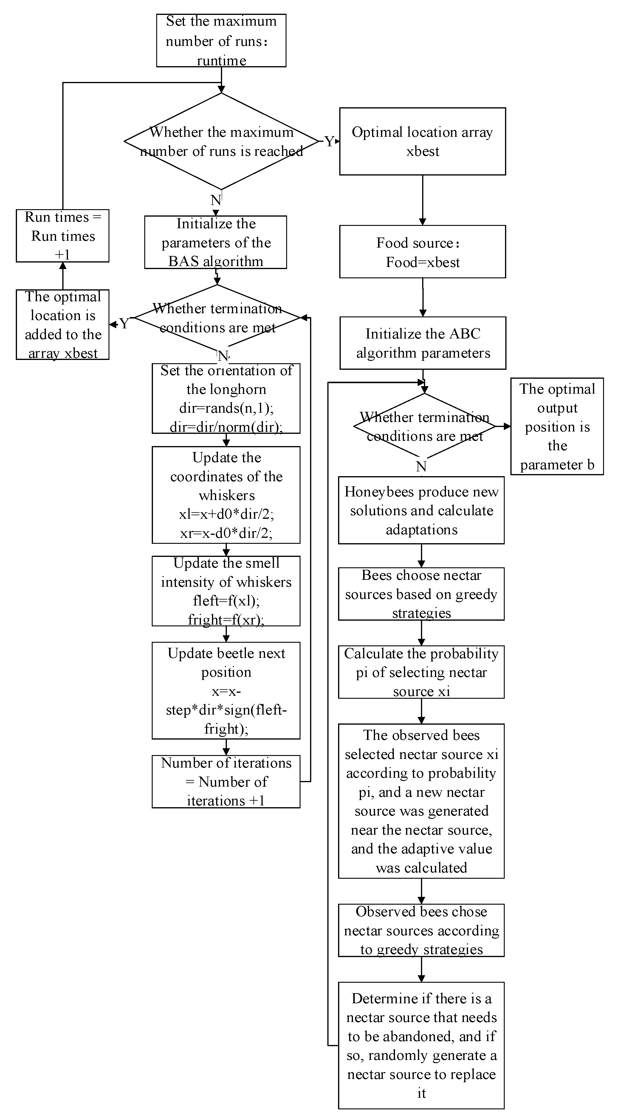 Axioms 11 00305 g001