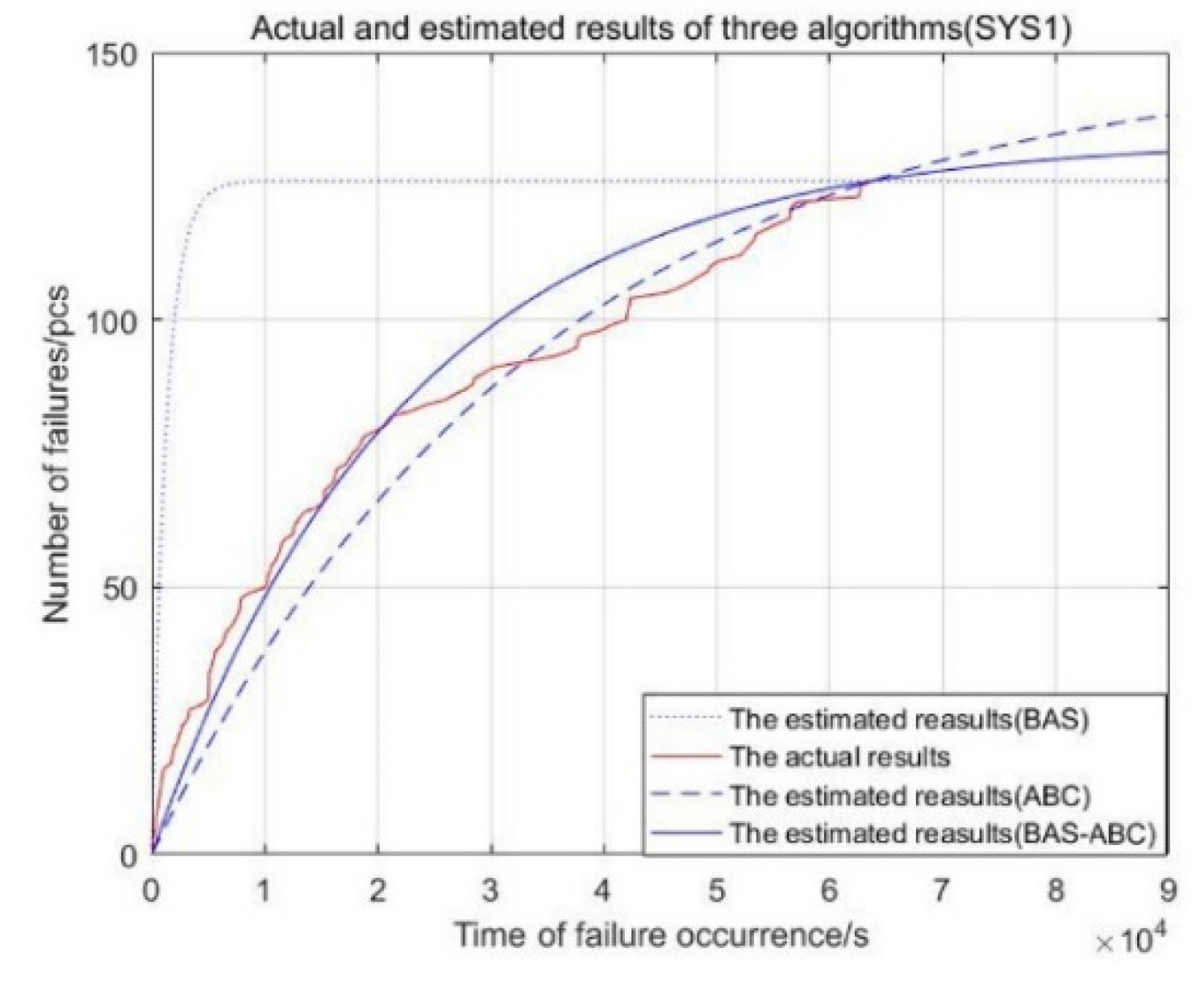 Axioms 11 00305 g003