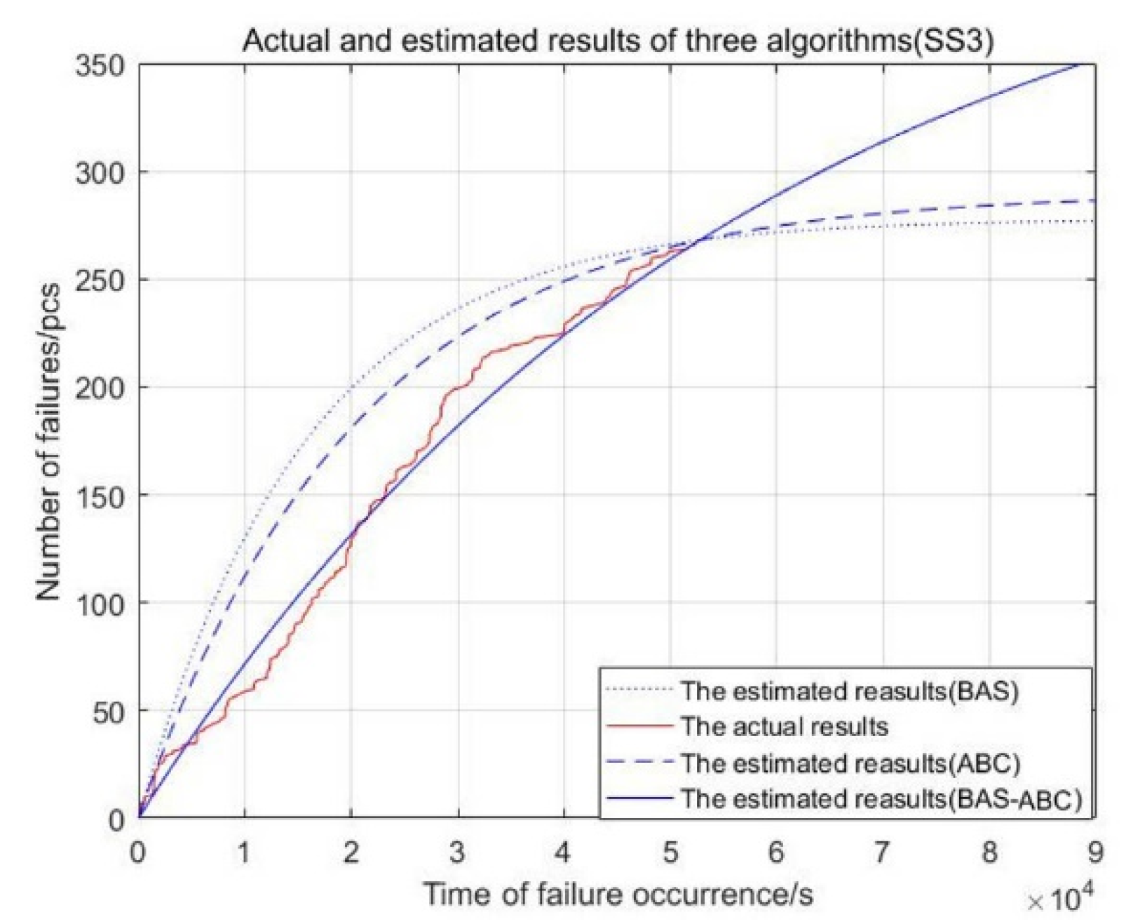 Axioms 11 00305 g004