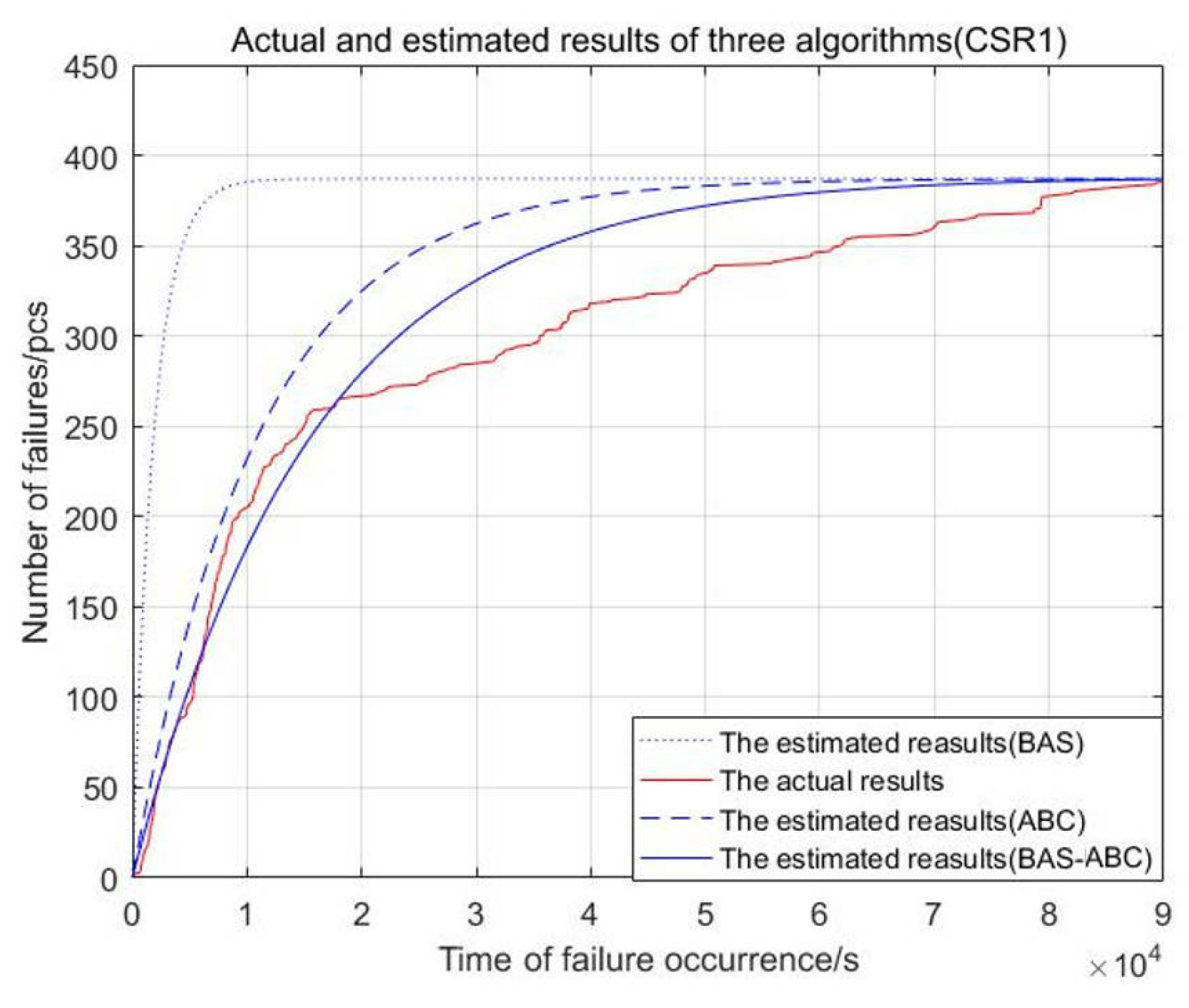 Axioms 11 00305 g005