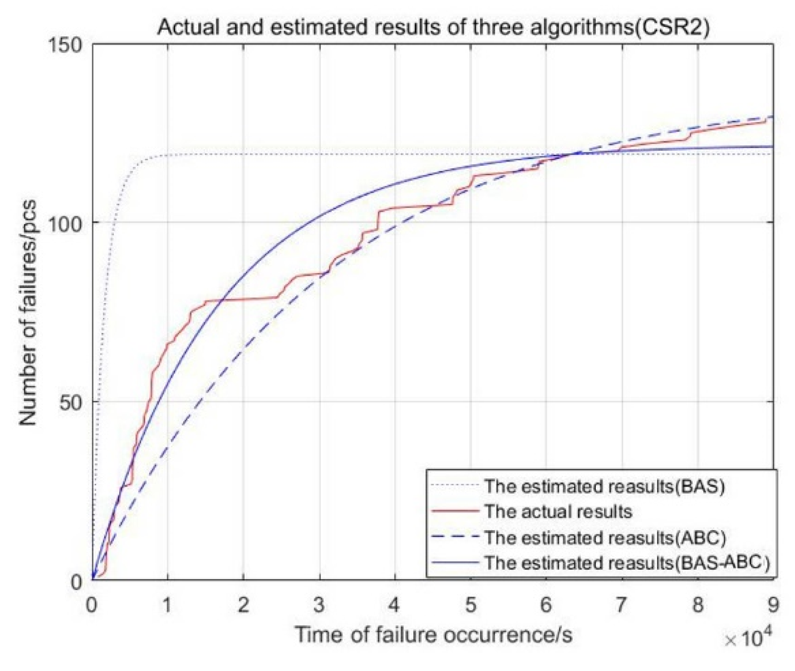 Axioms 11 00305 g006