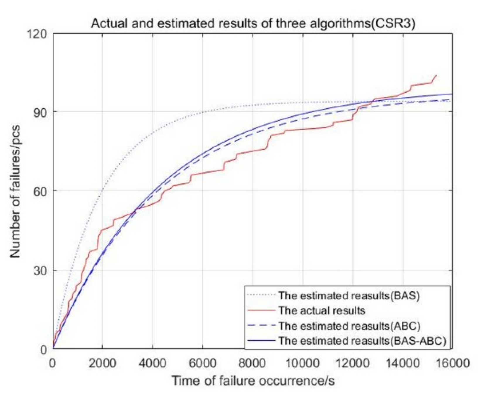 Axioms 11 00305 g007