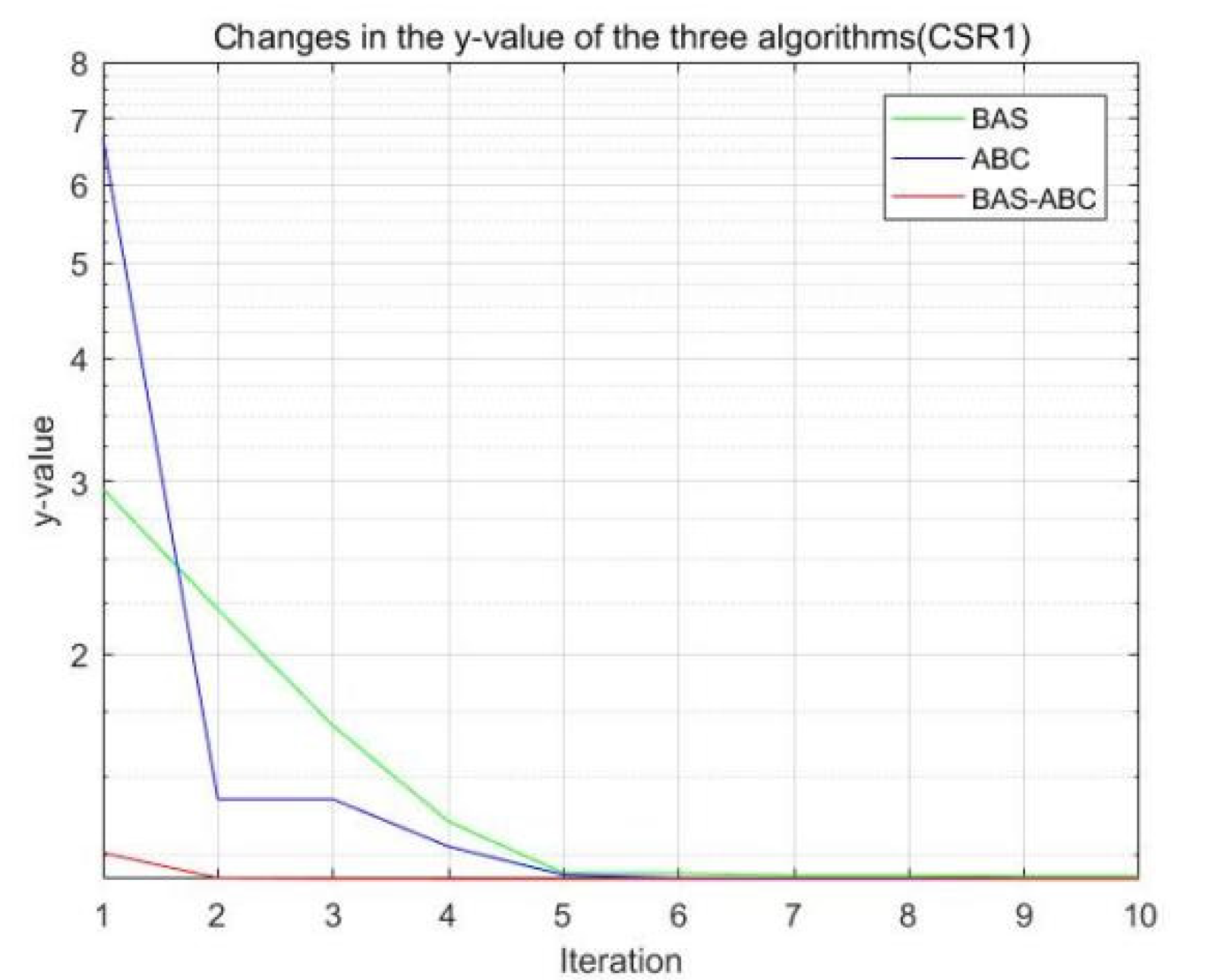 Axioms 11 00305 g010