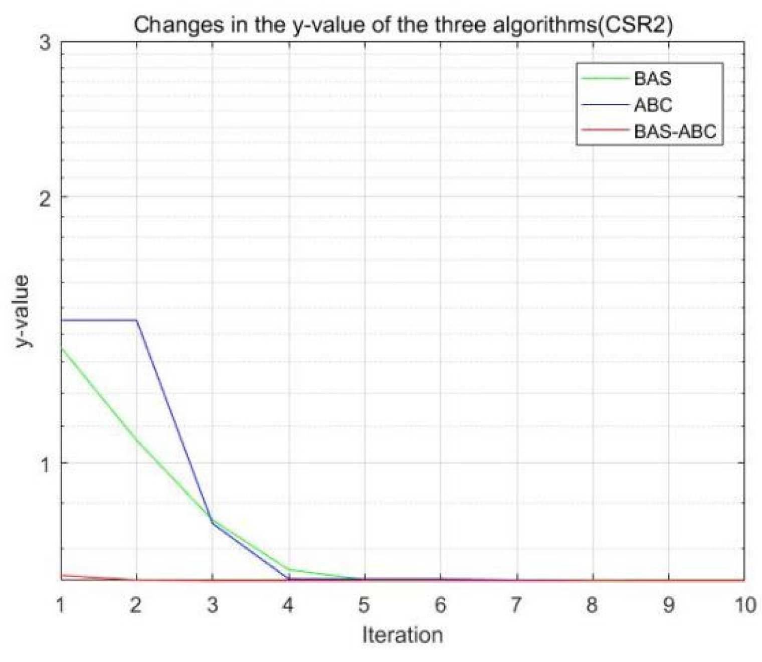 Axioms 11 00305 g011