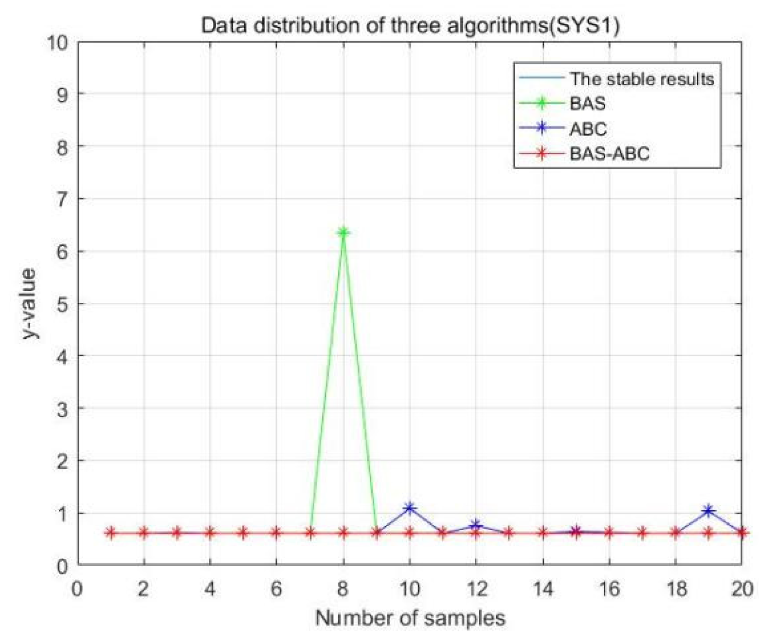 Axioms 11 00305 g013