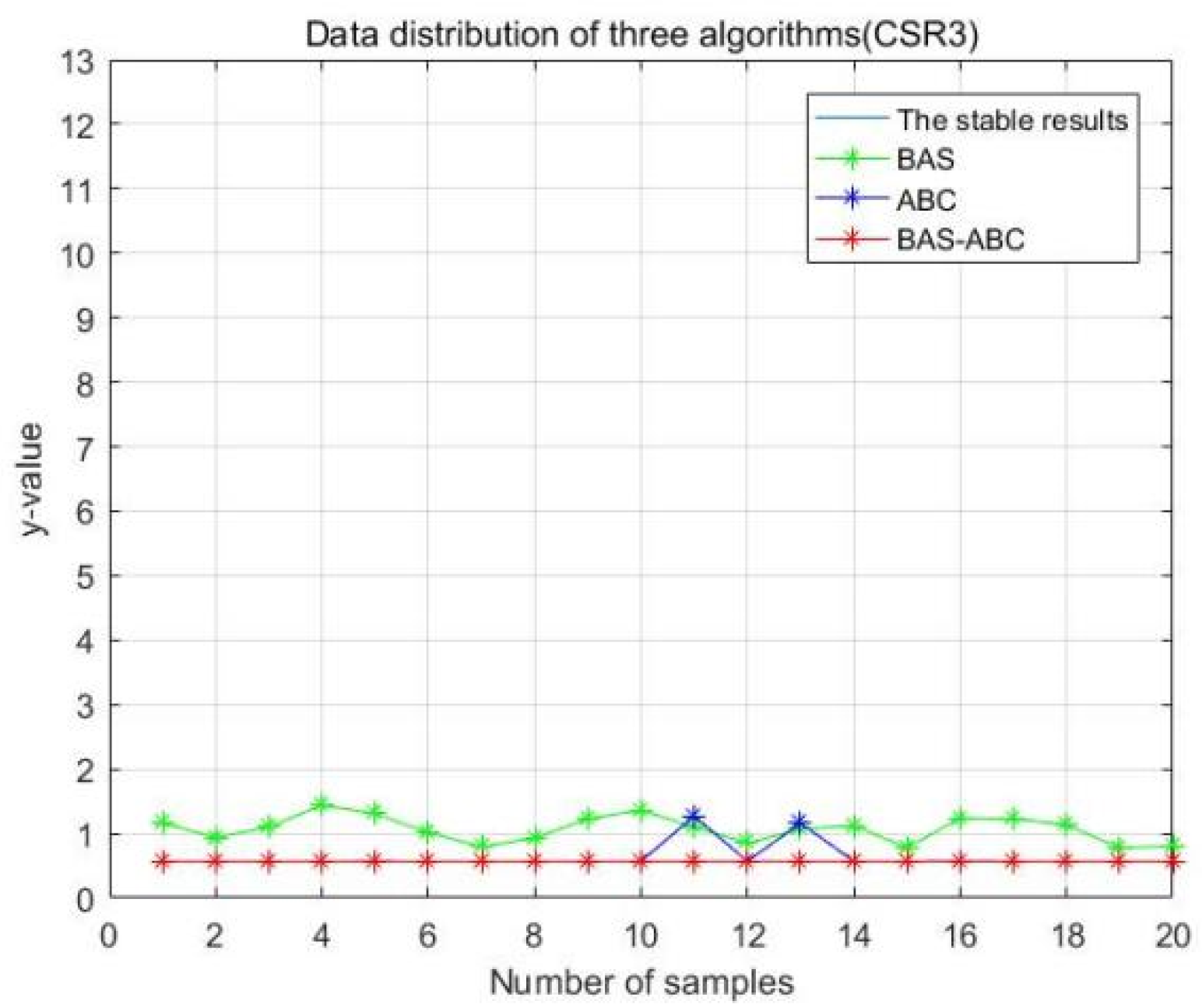 Axioms 11 00305 g017