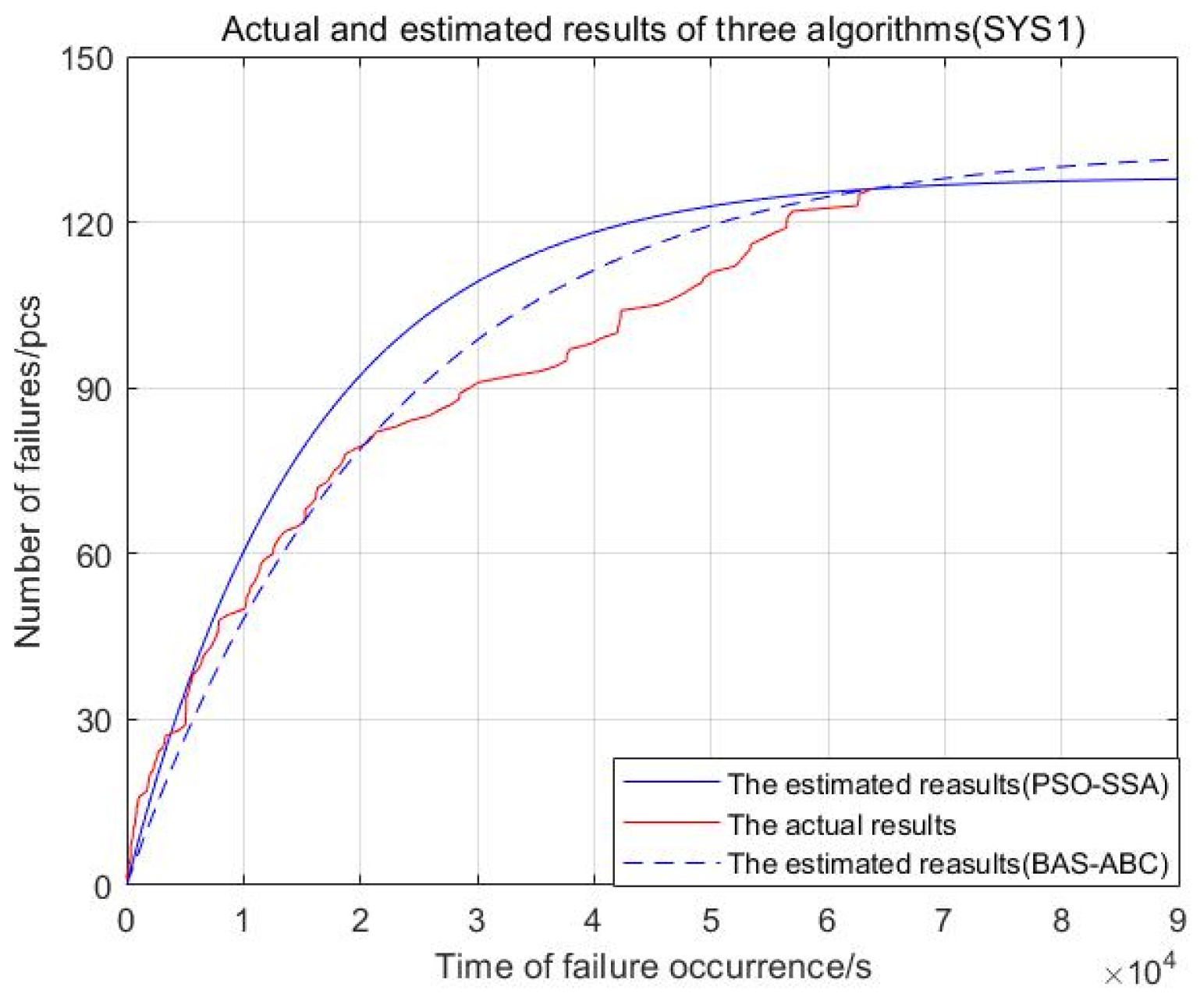 Axioms 11 00305 g018