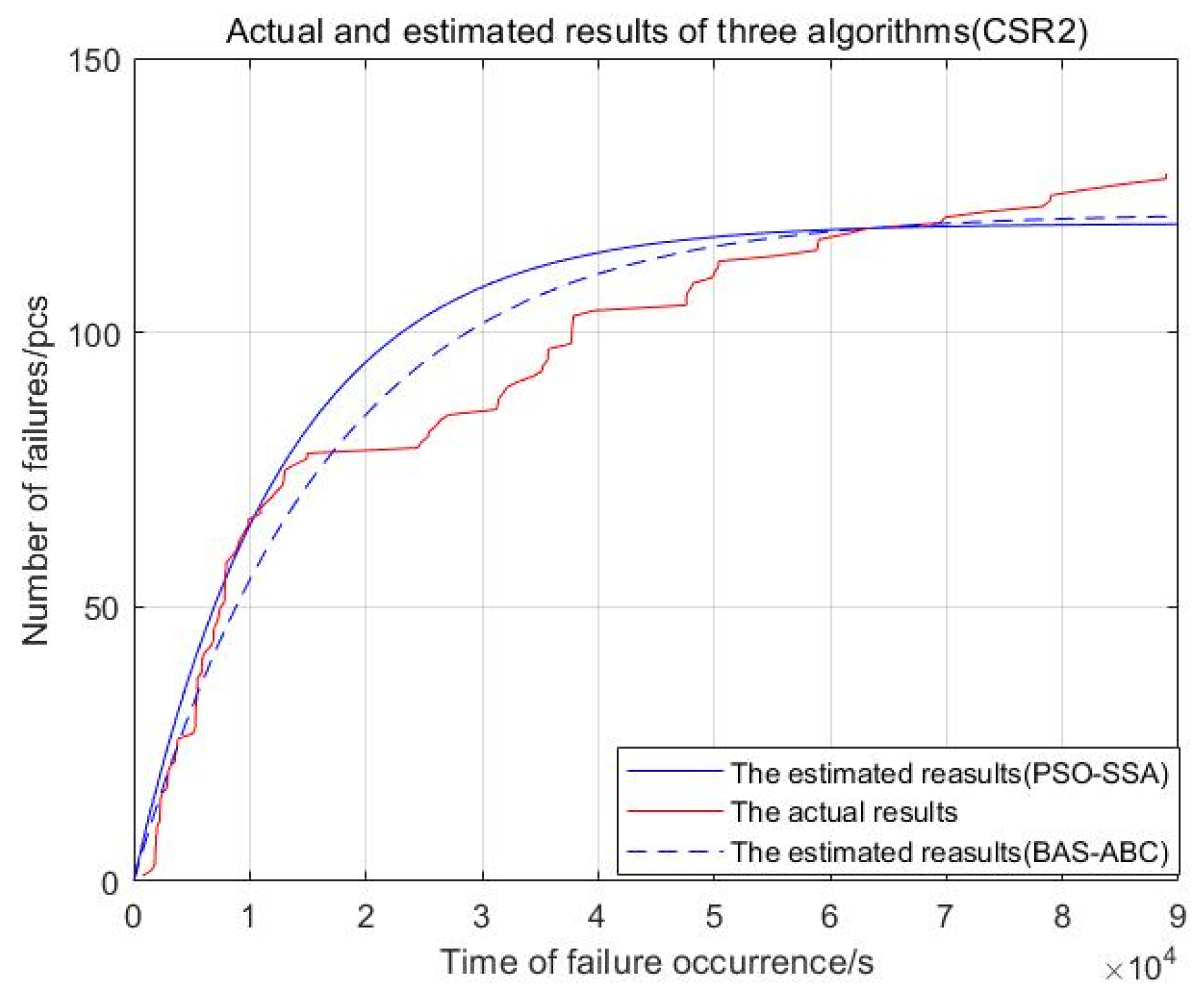Axioms 11 00305 g021