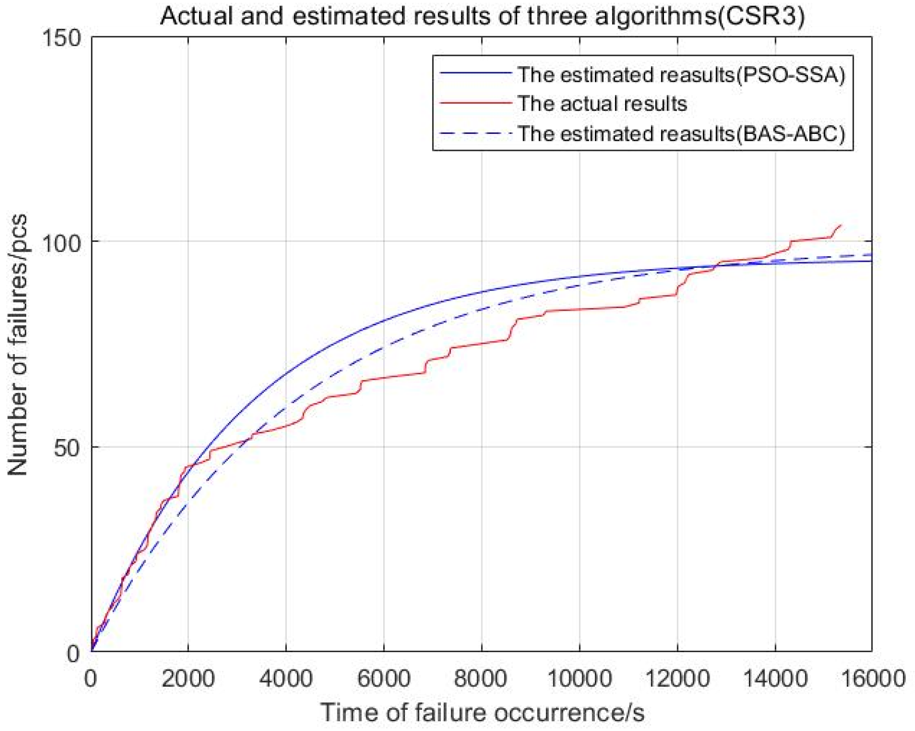 Axioms 11 00305 g022