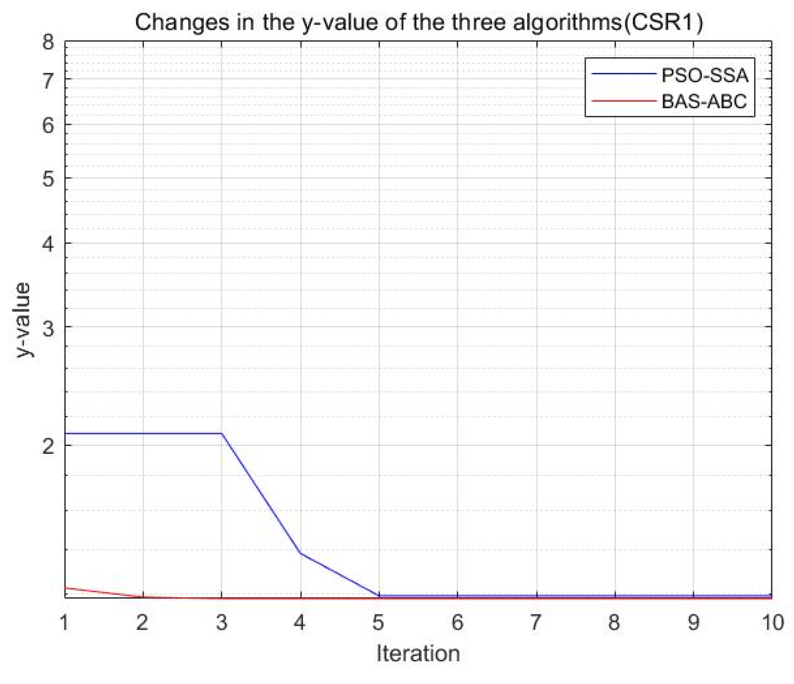 Axioms 11 00305 g025