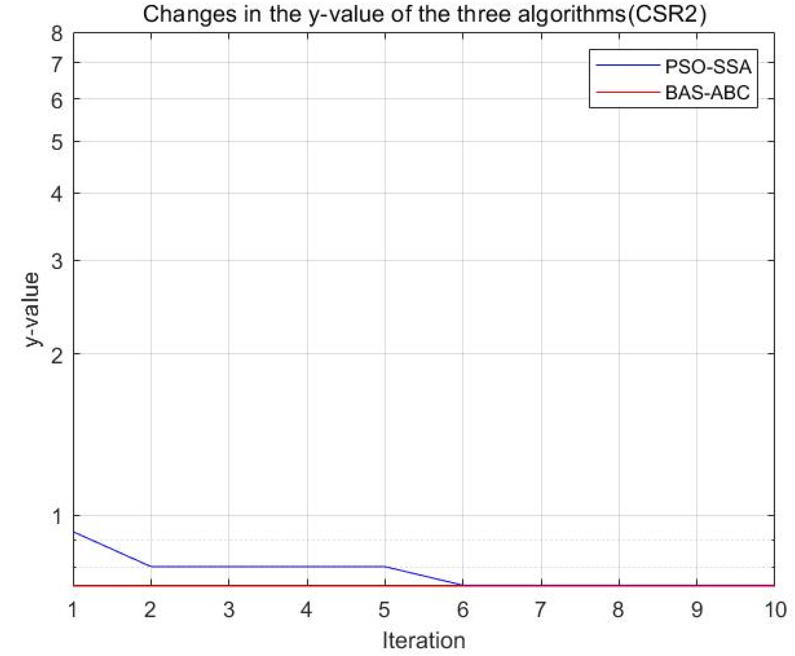 Axioms 11 00305 g026