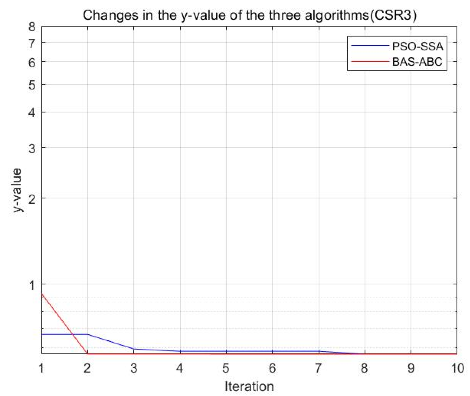 Axioms 11 00305 g027