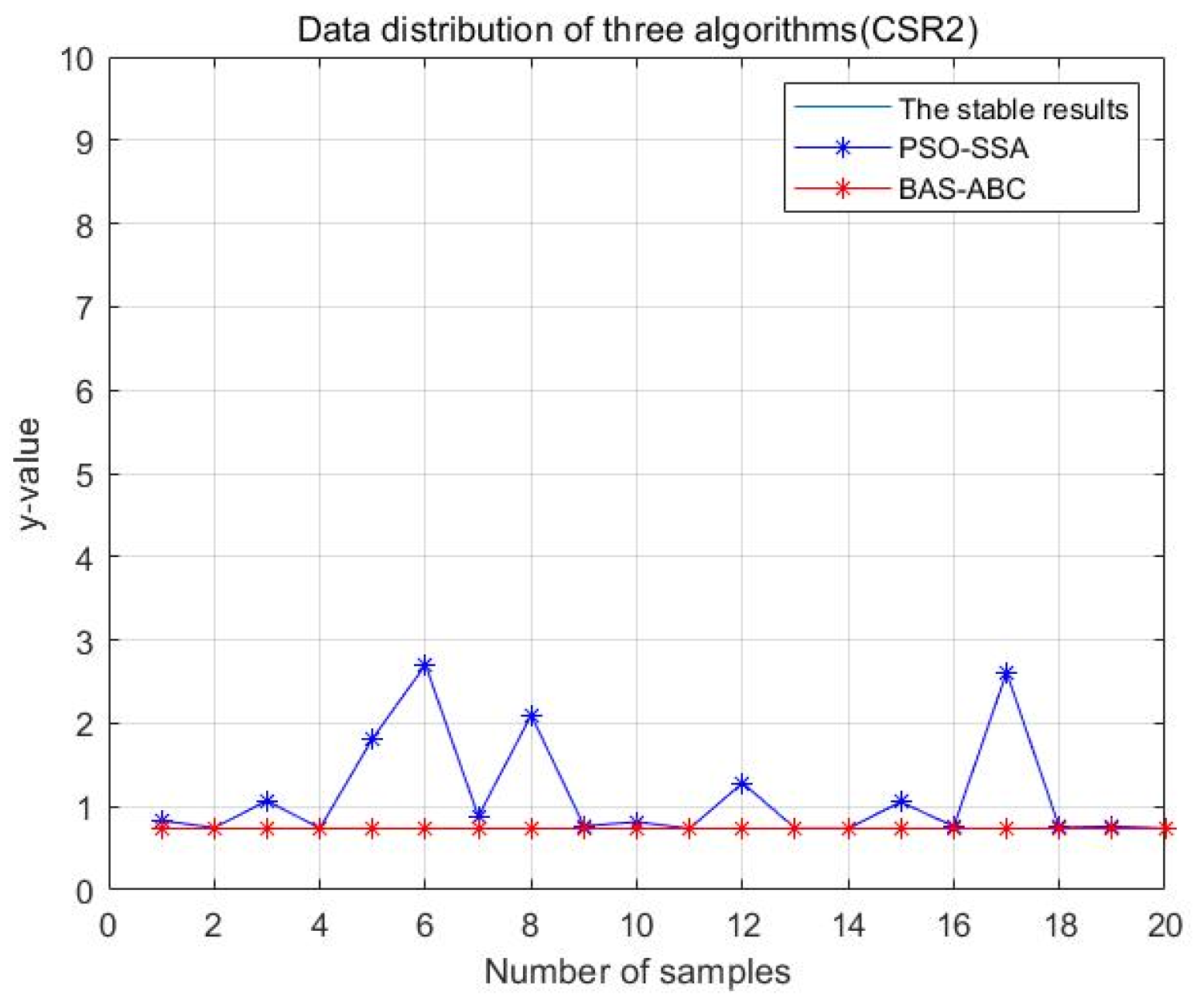 Axioms 11 00305 g031