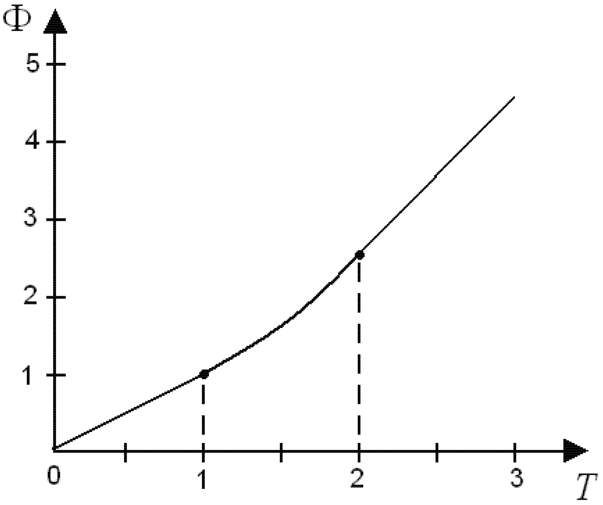 Axioms 11 00311 g002 Axioms 11 00311 g002