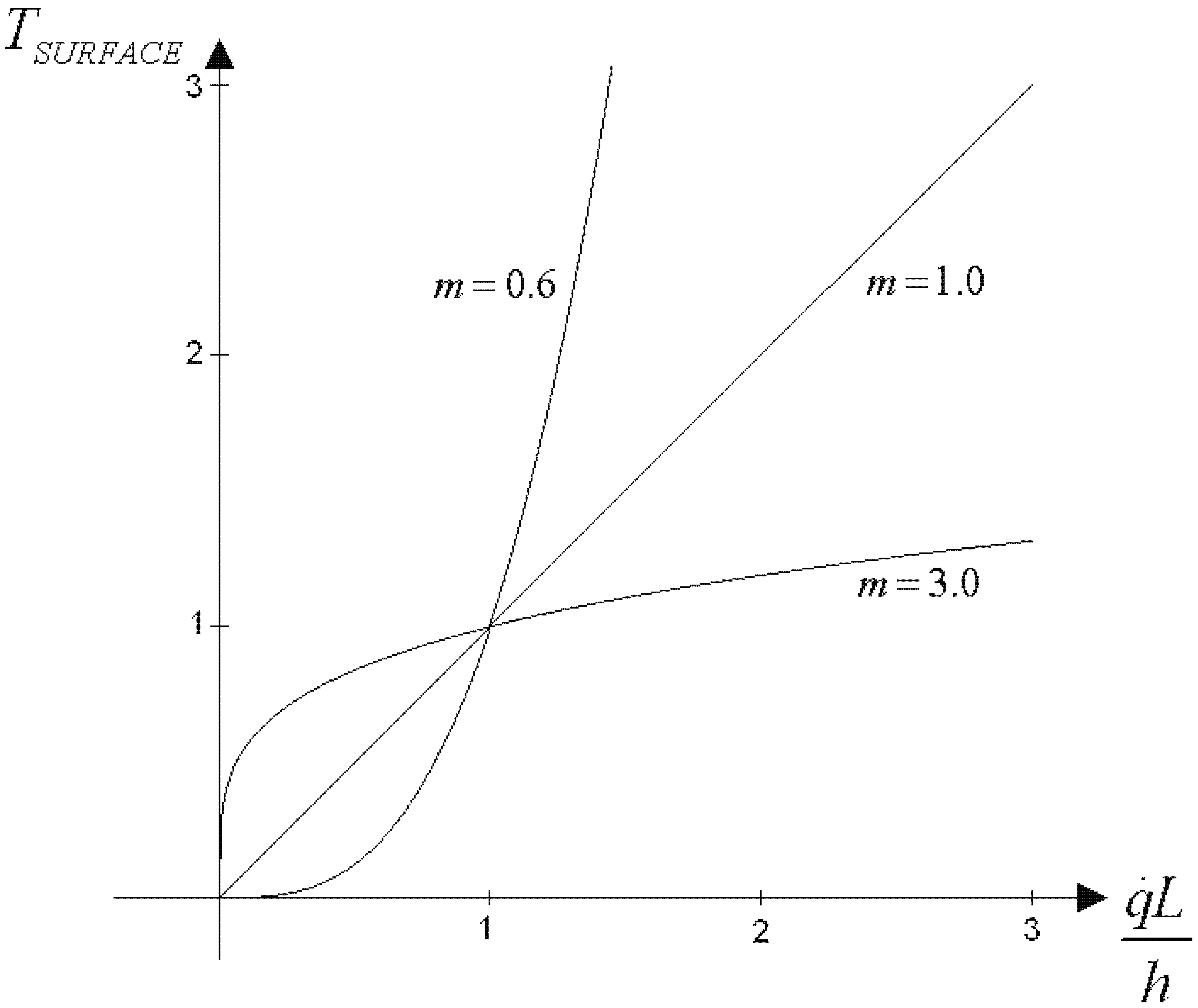 Axioms 11 00311 g0a1 Axioms 11 00311 g0a1