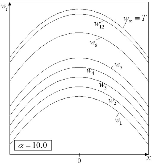 Axioms 11 00311 g0a3 550
