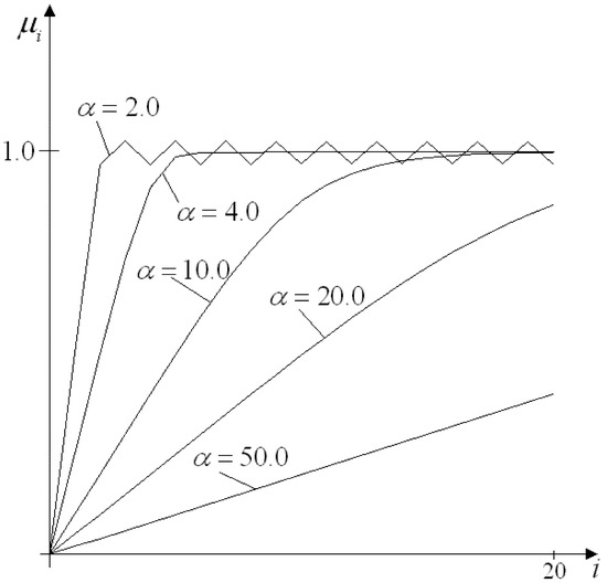 Axioms 11 00311 g0a4 550